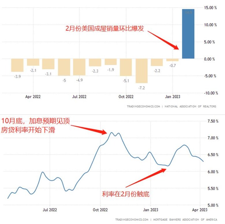 一文看懂美國CPI通脹報告