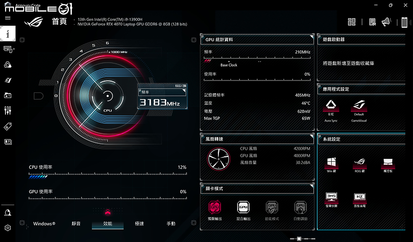 ROG FLOW Z13-ACRNM RMT02 測試報告｜由內至外盡是潮流