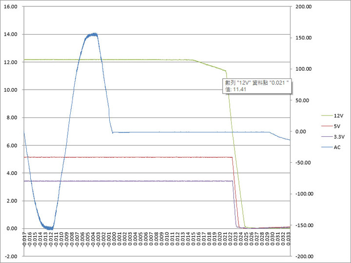 點我看大圖 GIGABYTE技嘉UD1000GM PG5(REV. 2.0) 1000W金牌全模組化電源開箱