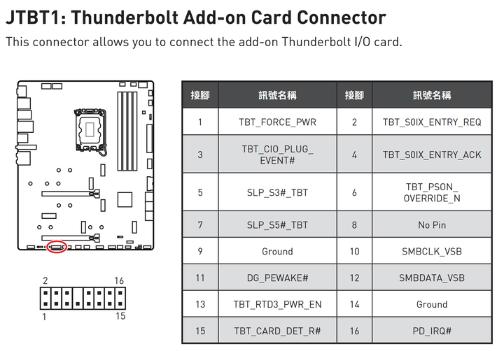 MSI與ASUS主機板的Thunderbolt 4插槽居然不同