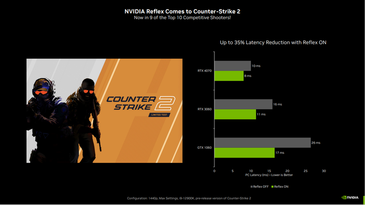 NVIDIA GeForce RTX 4070 FE 創始版顯示卡開箱實測 效能功耗表現均亮眼的新世代主力顯卡