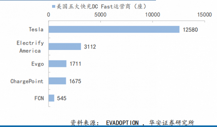 美國充電樁市場以36.9%複合年增長