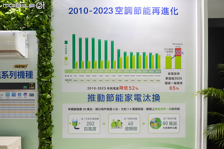 2023 小惡魔冷氣空調千人大調查:耗電問題佔第一位,「主動淨化」聲量崛起成新趨勢!