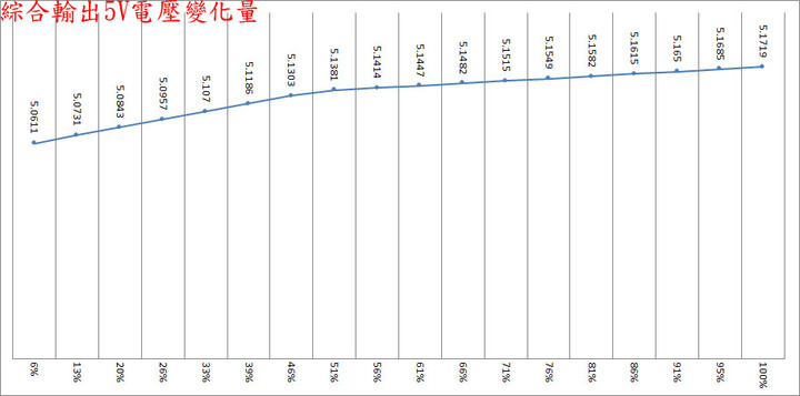 點我看大圖 GIGABYTE技嘉UD1000GM PG5(REV. 2.0) 1000W金牌全模組化電源開箱