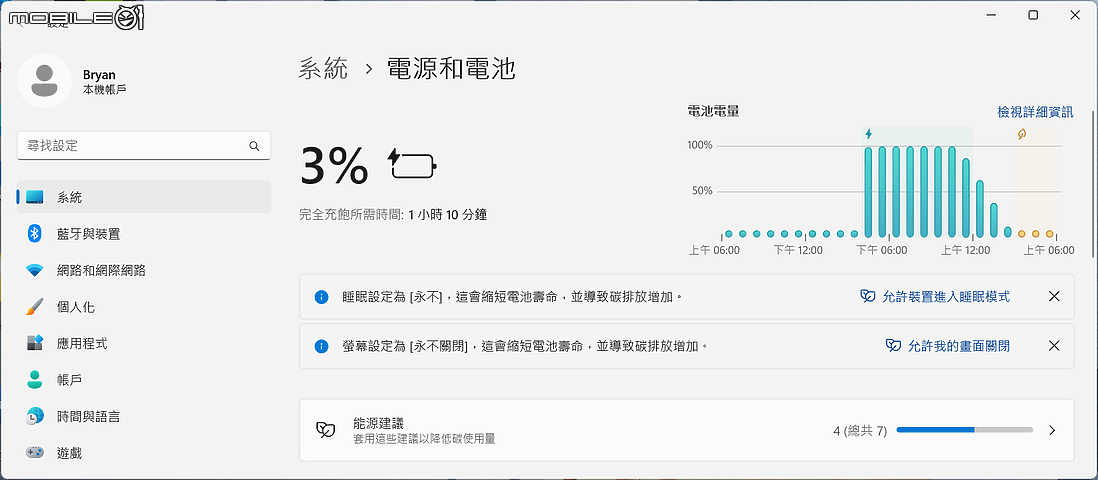 ASUS ExpertBook B6 Flip 測試報告|效能不妥協的企業級行動工作站