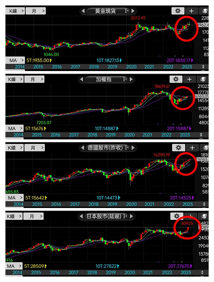 升息尾聲資金浪潮蠢蠢欲動 黃金、股票已提前反應，房市何去何從？（八德擴大 益騏豐盛之城 特約分享）