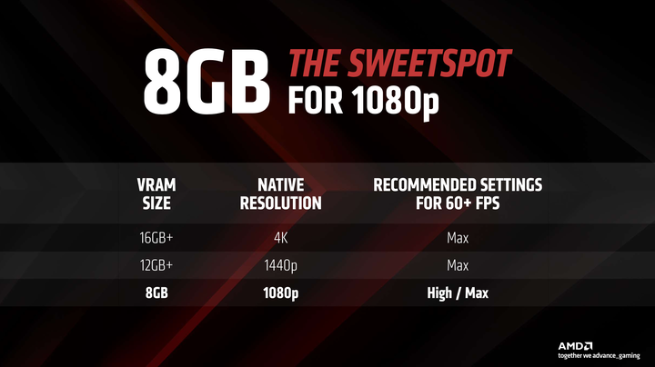 AMD Radeon RX 7600 顯示卡開箱實測 以更親民價格殺入市場的 1080p 新顯卡