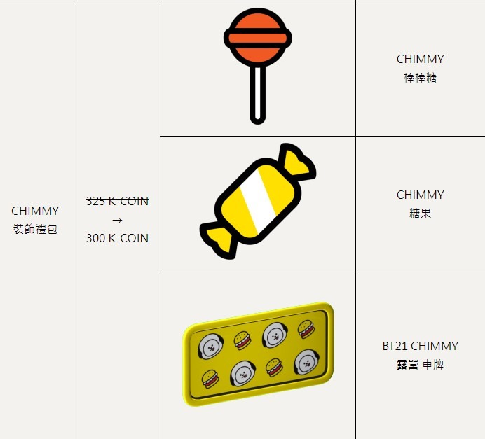 跑跑卡丁飄移xBT21合作活動開始