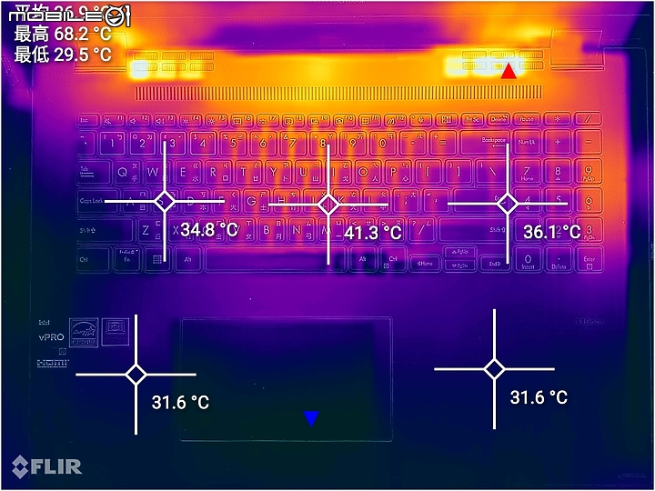 ASUS ExpertBook B6 Flip 測試報告|效能不妥協的企業級行動工作站