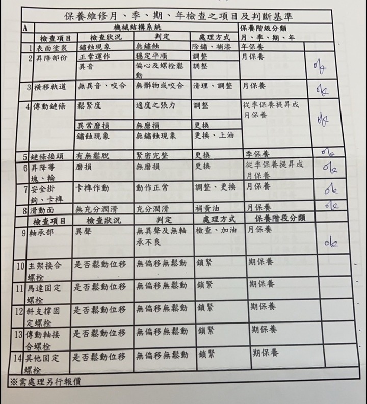 14 年機械停車塔摔車慘劇