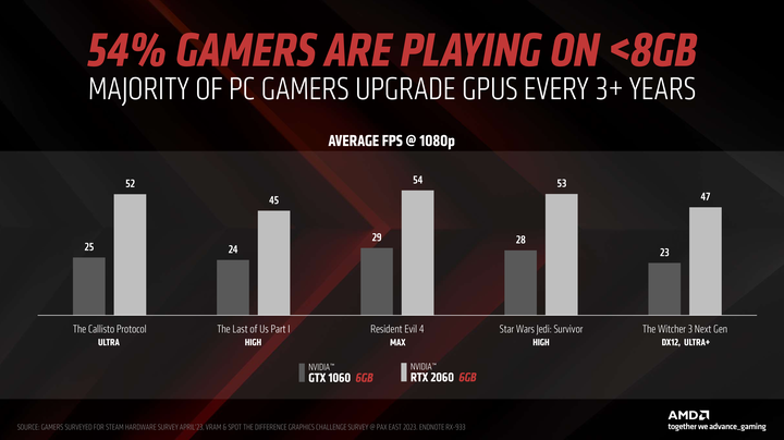 AMD Radeon RX 7600 顯示卡開箱實測 以更親民價格殺入市場的 1080p 新顯卡