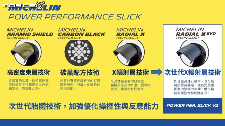 Michelin Power Performance Slick V2賽道試駕｜高手限定！為速度而生的專業競賽胎！
