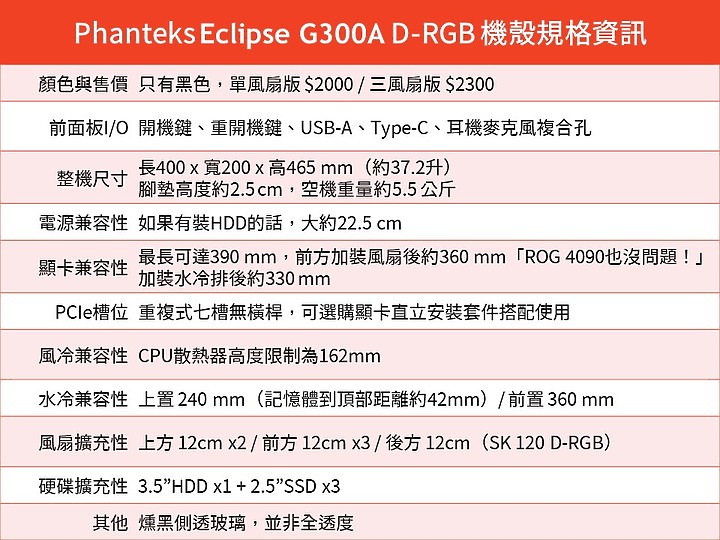點我看大圖 「暗影幽刃」Phanteks Eclipse G300A 機殼開箱