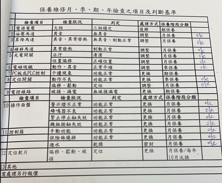 14 年機械停車塔摔車慘劇