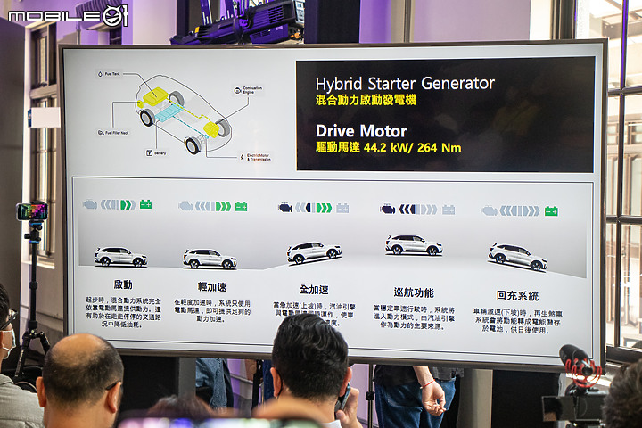 【採訪】Kia Sorento Turbo Hybrid 正式發表,雙車型170.9萬元起上市!