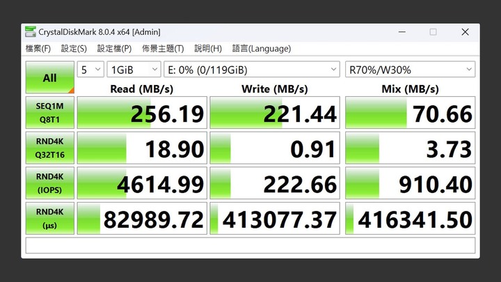 點我看大圖 重出江湖 TEAMGROUP T-CREATE EXPERT SDXC UHS-II U3 V90 相機實測顛覆理論測試