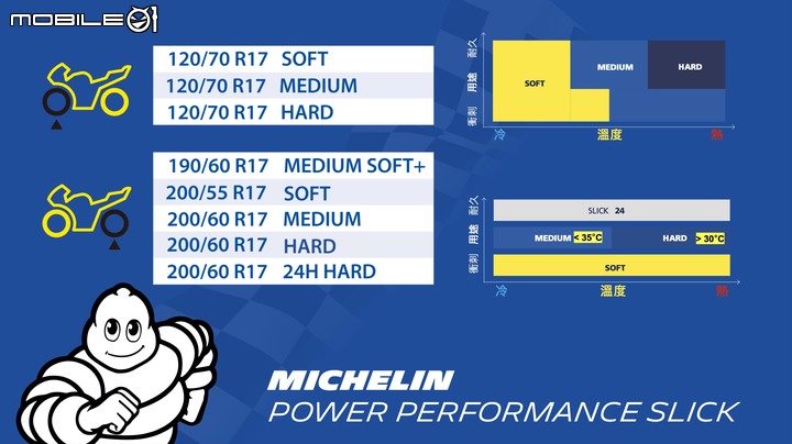 Michelin Power Performance Slick V2賽道試駕｜高手限定！為速度而生的專業競賽胎！