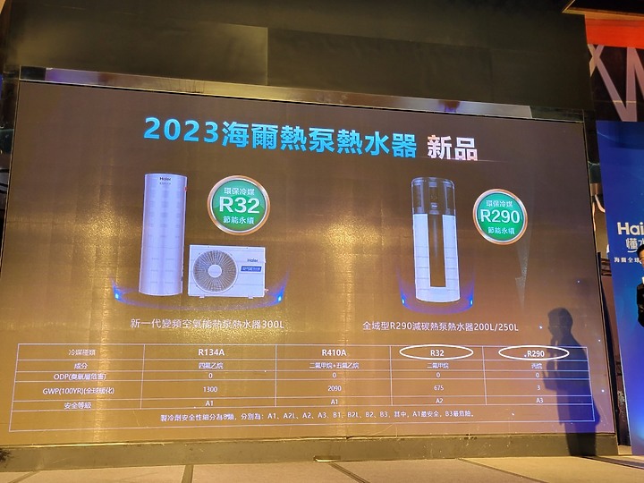海爾 Haier 居家用水產品發佈會心得分享