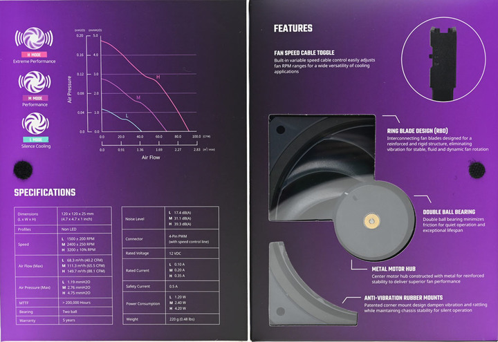 點我看大圖 Cooler Master MOBIUS 120 OC開箱簡測