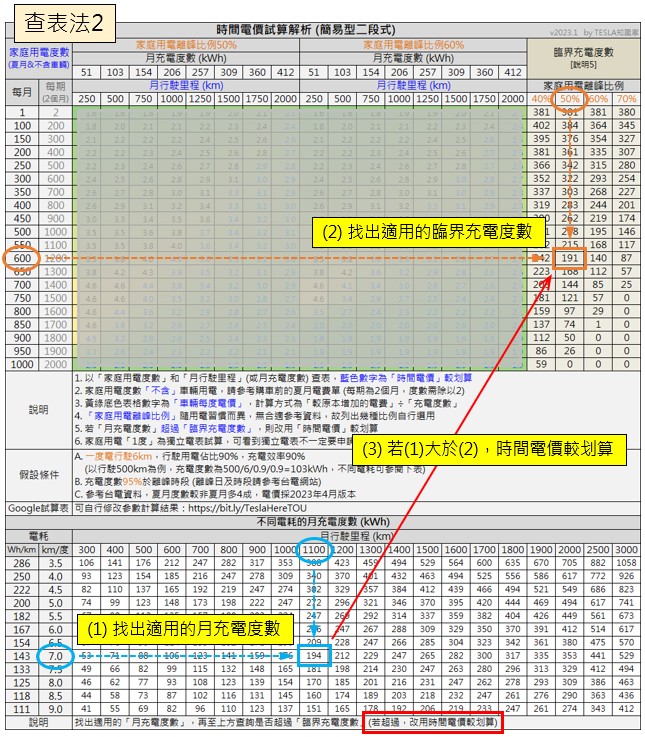 《TESLA知識家 #17》時間電價全面解析