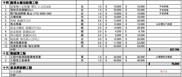 請幫忙評估裝潢設計報價單