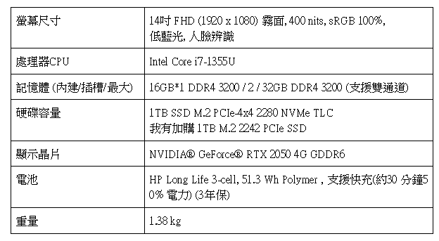 點我看大圖 HP ProBook 440 G10 開箱