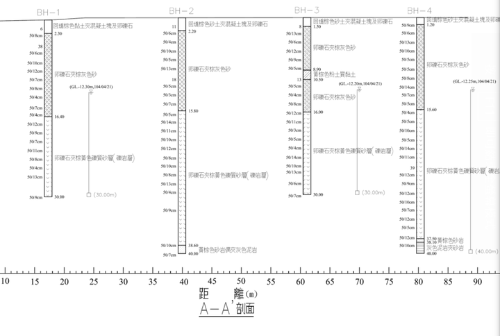 關於竹北地區的地質....