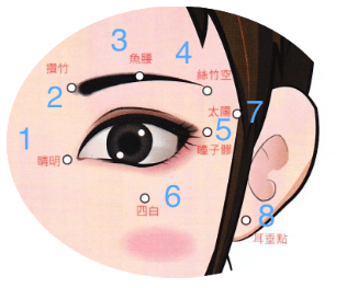 眼睛經常乾澀的保養方式