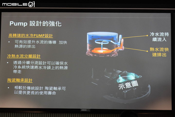 【Computex 2023】微星推出新款機殼與 AIO 水冷套件 應對顯示卡垂直安裝的熱量累積