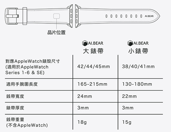 APPLE WATCH 支援悠遊卡 錶帶 不專業分享