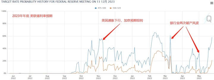 點我看大圖 美元近兩周為何如此之強?