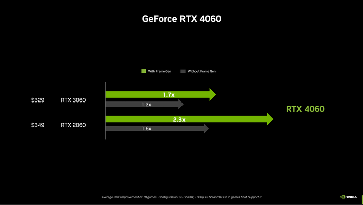 NVIDIA 推出 RTX 4060 Ti /RTX 4060 顯示卡 以 Ada 大快取設計提高 1080p 遊戲效能