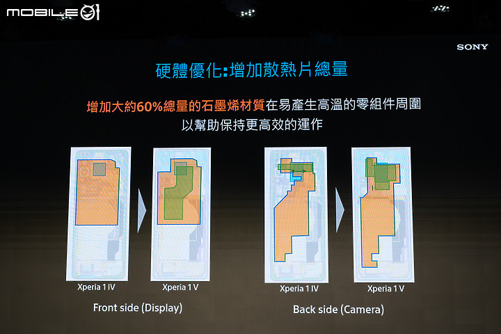 Sony Xperia 1 V初步體驗|變化存同求異、不走大底更有α味!
