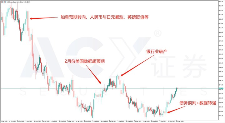 點我看大圖 美元近兩周為何如此之強?