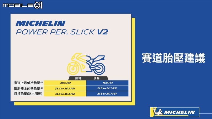 Michelin Power Performance Slick V2賽道試駕｜高手限定！為速度而生的專業競賽胎！