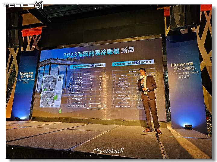 【體驗會心得】2023 海爾全球廚衛家電新品發布會