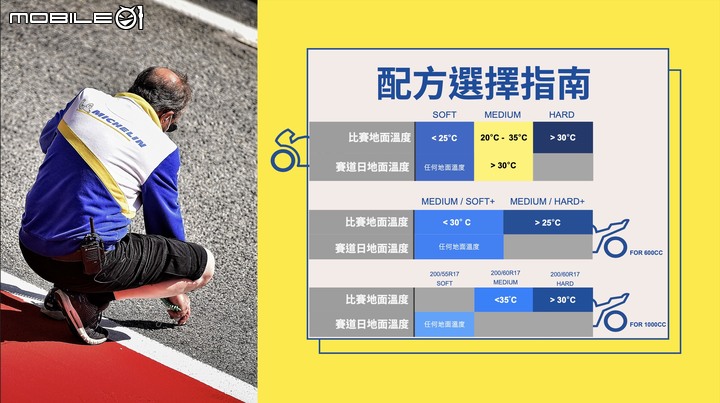 Michelin Power Performance Slick V2賽道試駕｜高手限定！為速度而生的專業競賽胎！