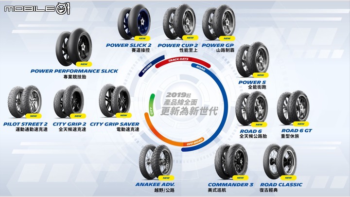 Michelin Power Performance Slick V2賽道試駕｜高手限定！為速度而生的專業競賽胎！