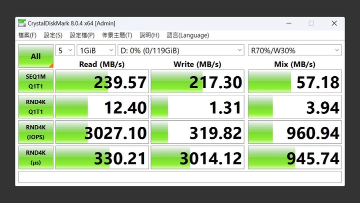 點我看大圖 重出江湖 TEAMGROUP T-CREATE EXPERT SDXC UHS-II U3 V90 相機實測顛覆理論測試