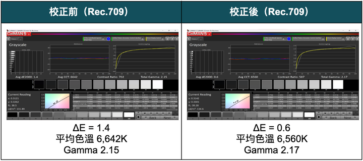點我看大圖 全台灣最詳細完整評測 BenQ E-750 開箱 這不就來了?