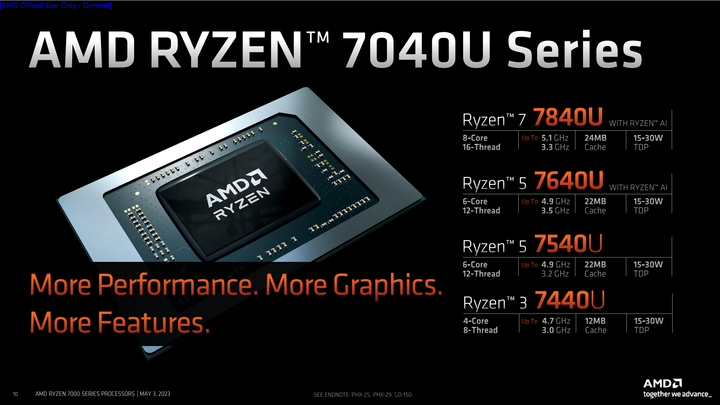 AMD 推出 7040U 系列低功耗筆電處理器 導入高階顯示核心與 AI 配置提供輕薄效能兼具選擇