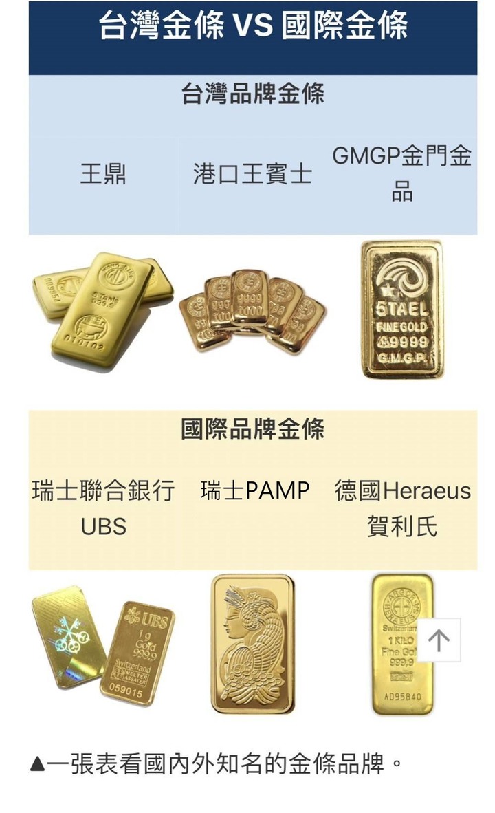 LBMA認證對鑄金廠的重要性
