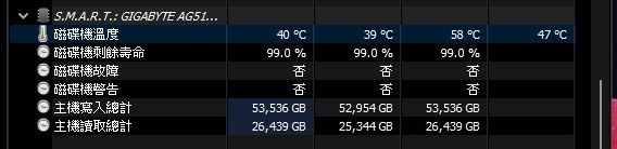 讀取速度破萬的快感 AORUS Gen5 10000 SSD 2TB