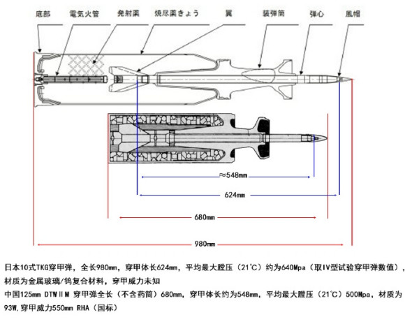真正世界威力最大 穿深最大的坦克彈--日本10式坦克