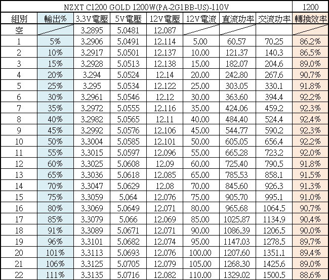 點我看大圖 NZXT C1200 GOLD 1200W金牌全模組化電源開箱