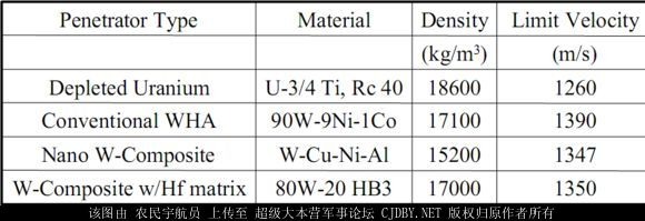 真正世界威力最大 穿深最大的坦克彈--日本10式坦克