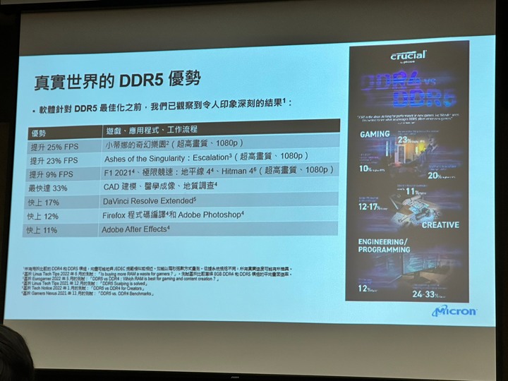 【體驗心得分享】T客邦與美光科技 XR技術探索會