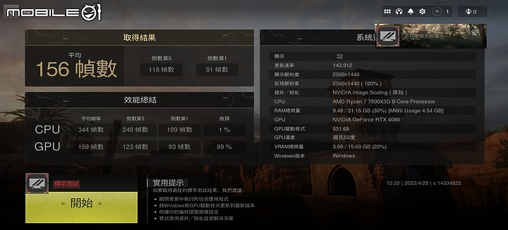 點我看大圖 站在浪頭上 AMD Ryzen 7 7800X3D 開箱 2023 仍然是最棒遊戲處理器