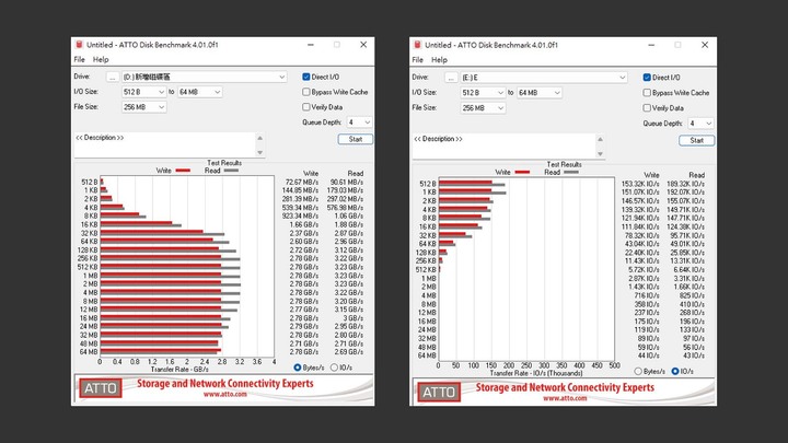 大容量、甜美價格與 PCIe Gen3 x4 的高效能！ADATA XPG SX8200 Pro 2TB 固態硬碟