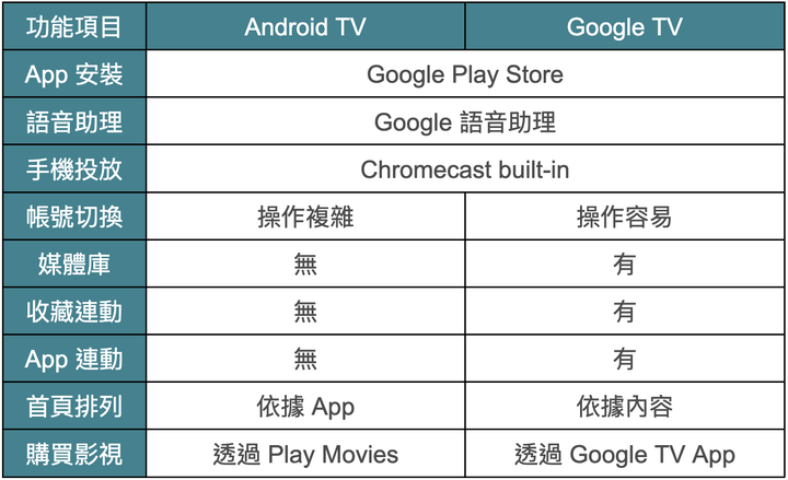 點我看大圖 全台灣最詳細完整評測 BenQ E-750 開箱 這不就來了?
